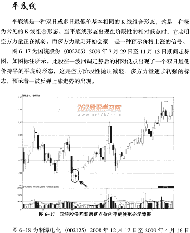 平底线和平顶线 图解