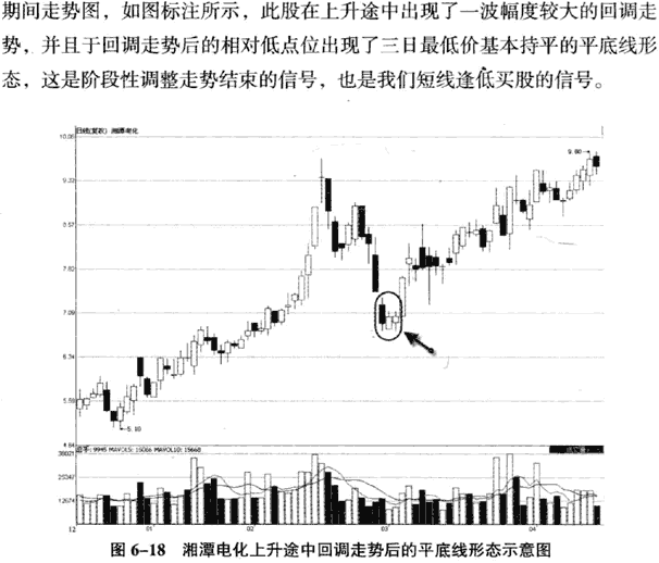 平底线和平顶线 图解