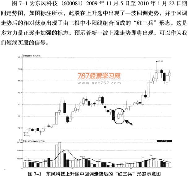 红三兵形态 K线从入门到精通