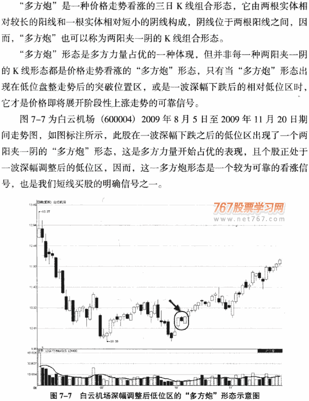 多方炮形态