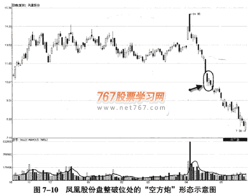 空方炮形态 图解