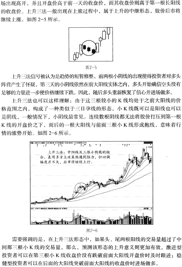 上升三法和下降三法 K线从入门到精通