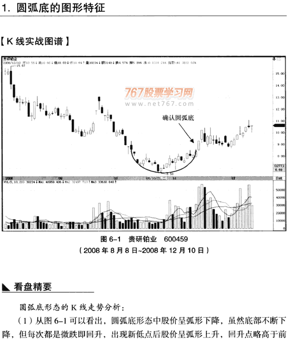 圆弧底形态 图解