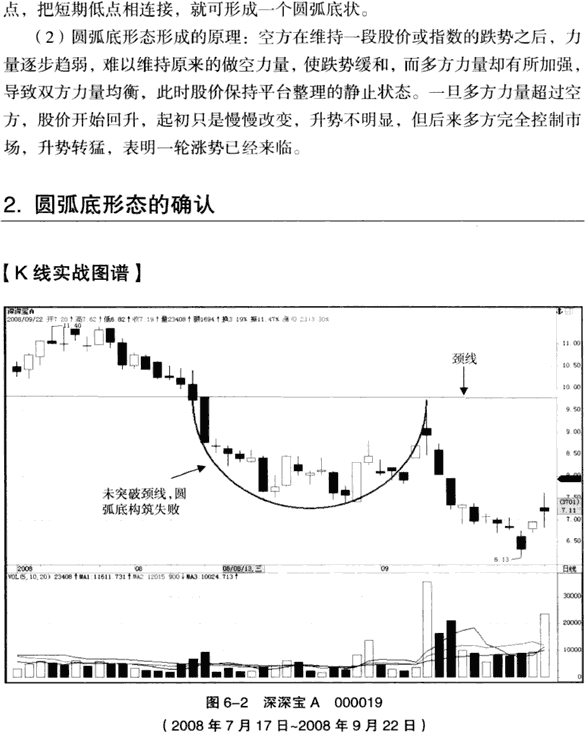 圆弧底形态 图解