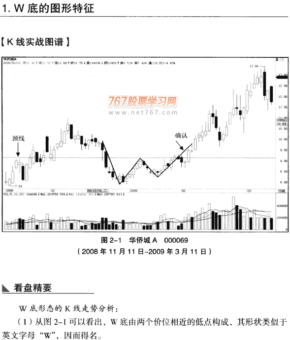 K线底部形态 W底