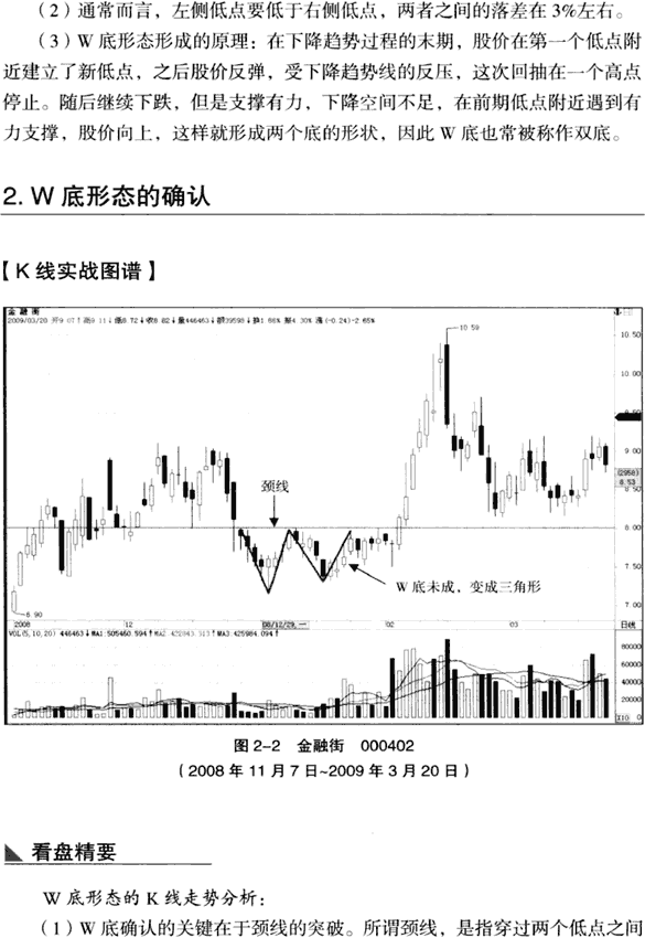 K线底部形态 W底