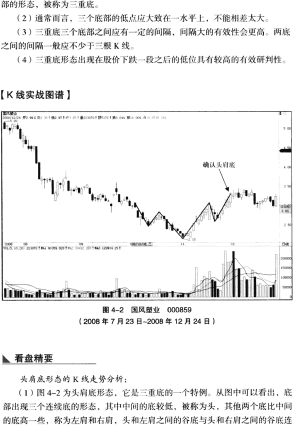 K线底部形态 三重底 图解