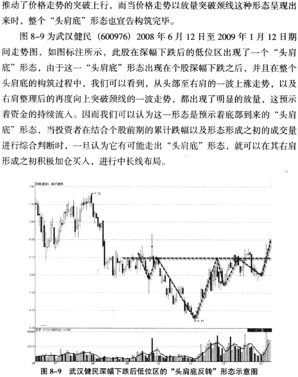 头肩底形态