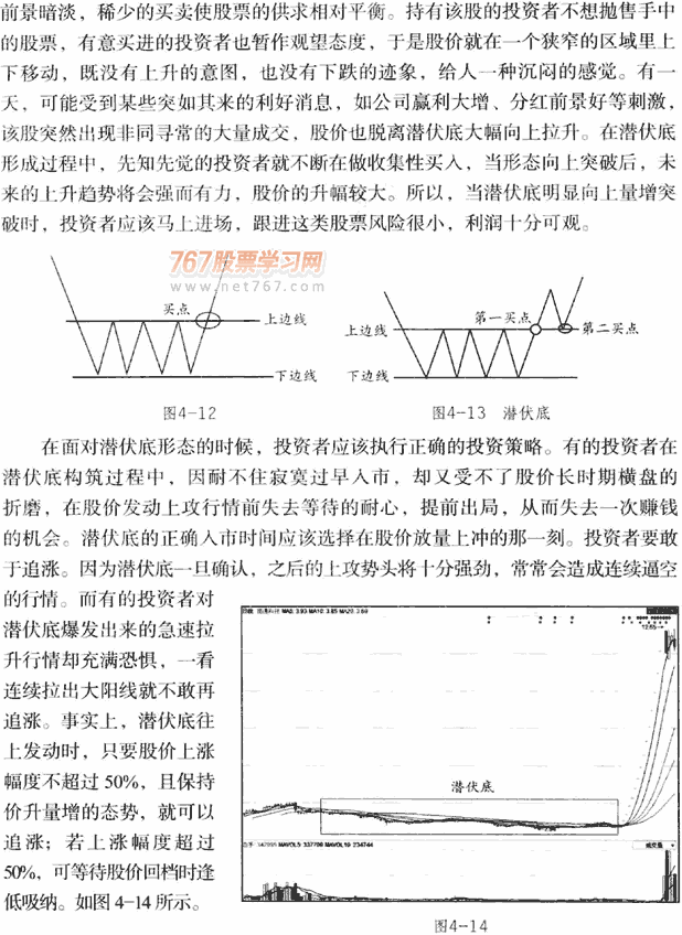 潜伏底形态 图解