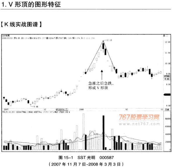 V形顶形态