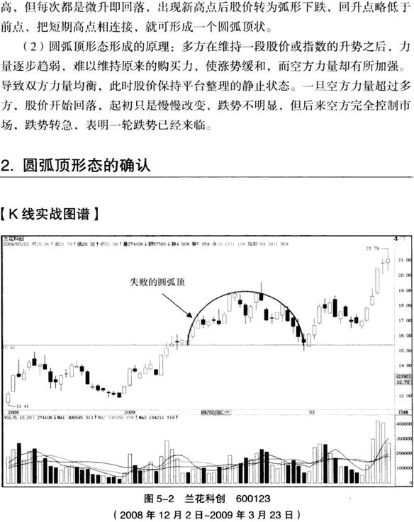 圆弧顶形态 图解