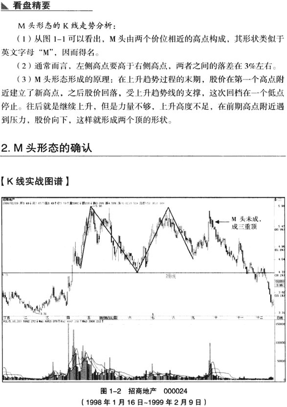 双重顶(M头)形态