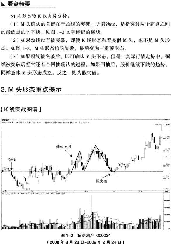 双重顶(M头)形态