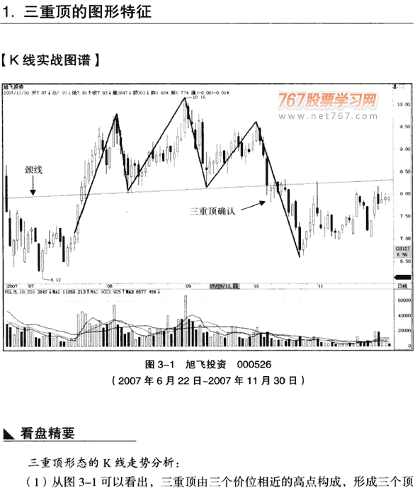 三重顶形态 图解