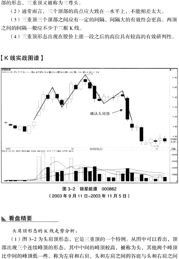 三重顶形态 图解