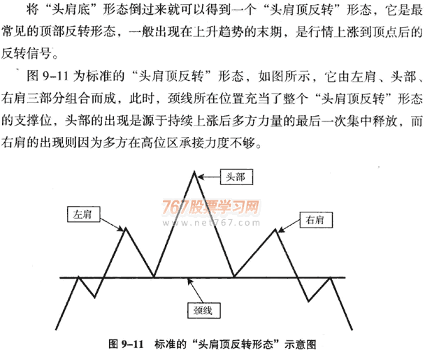 头肩顶形态