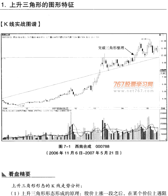 上升三角形形态