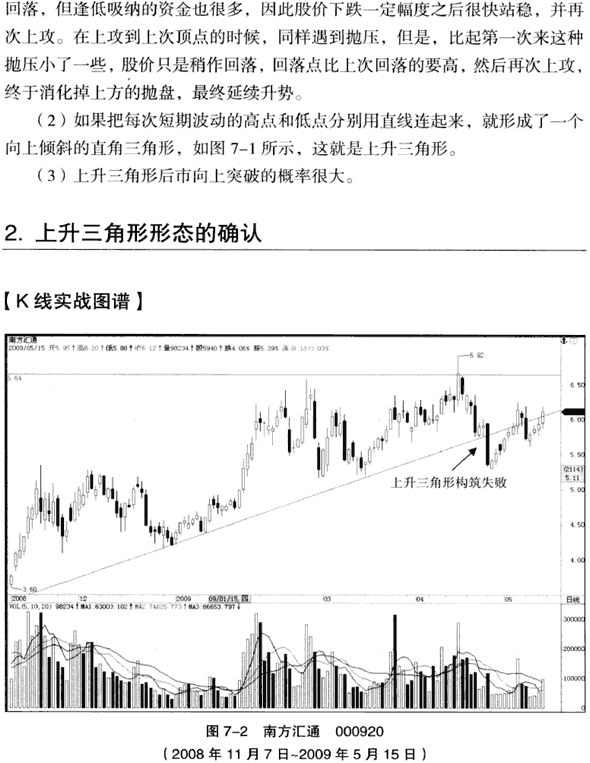 上升三角形形态