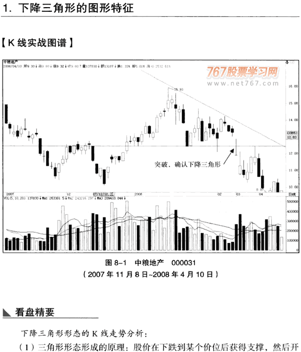 下降三角形形态 图解