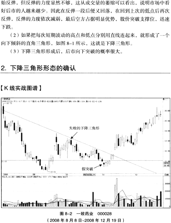 下降三角形形态 图解