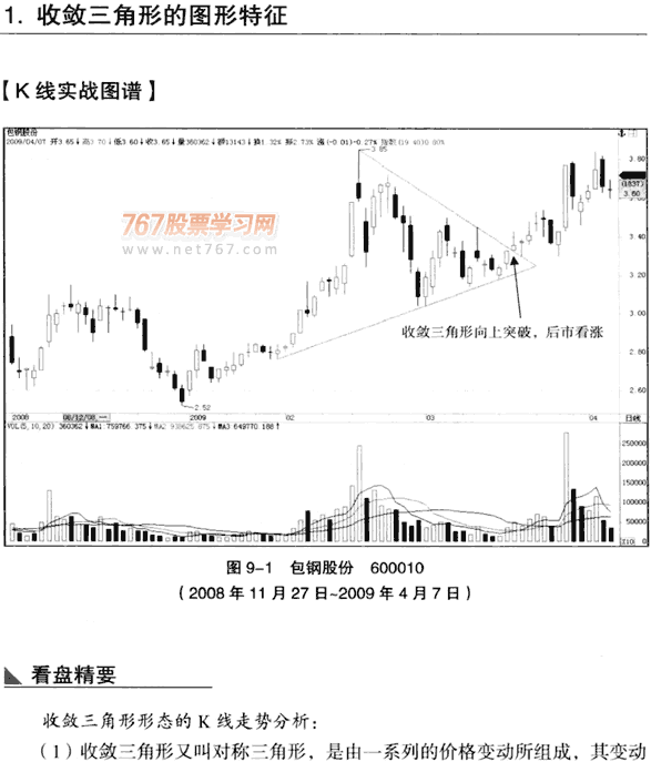 收敛三角形形态