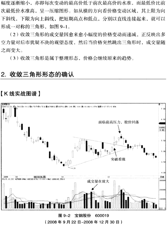 收敛三角形形态