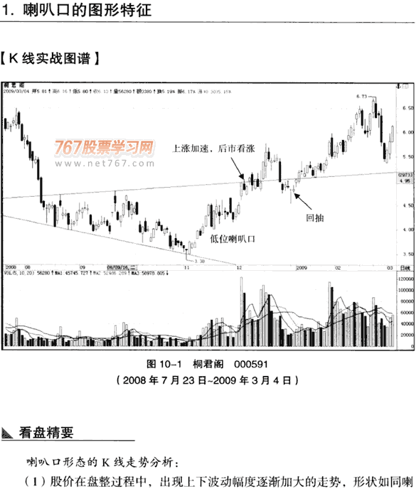 扩散三角形(喇叭口) 图解