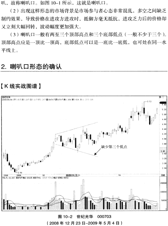 扩散三角形(喇叭口) 图解