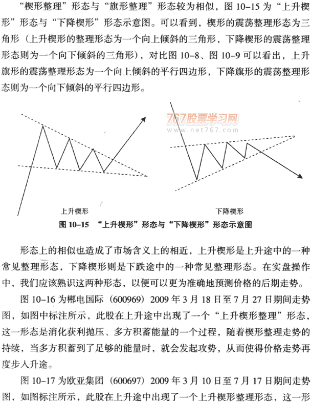 楔形整理形态