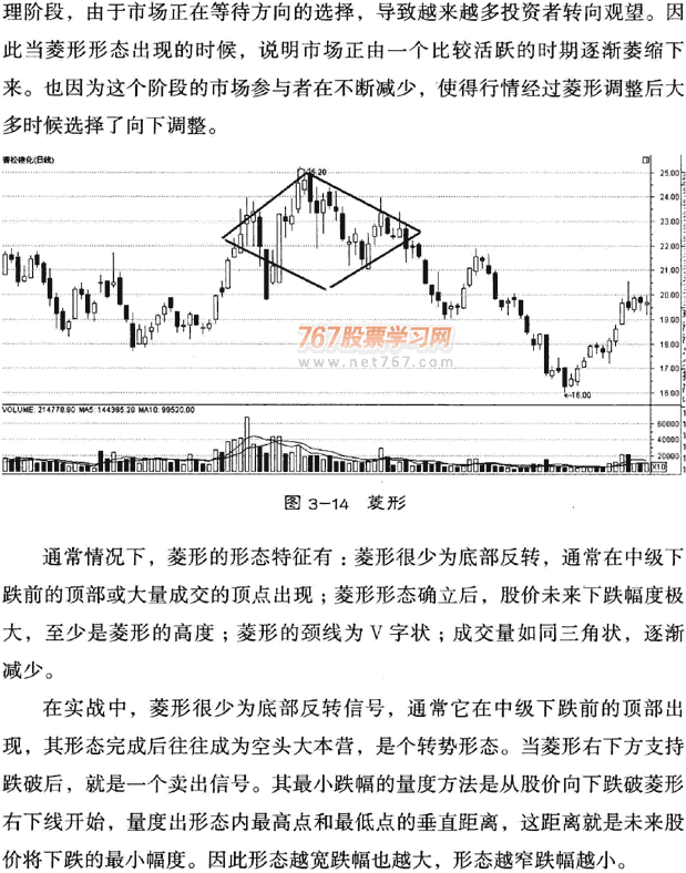 菱形形态 图解