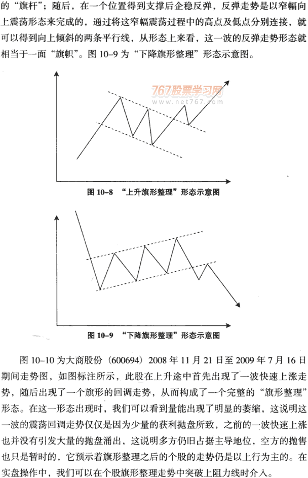 上升旗形形态