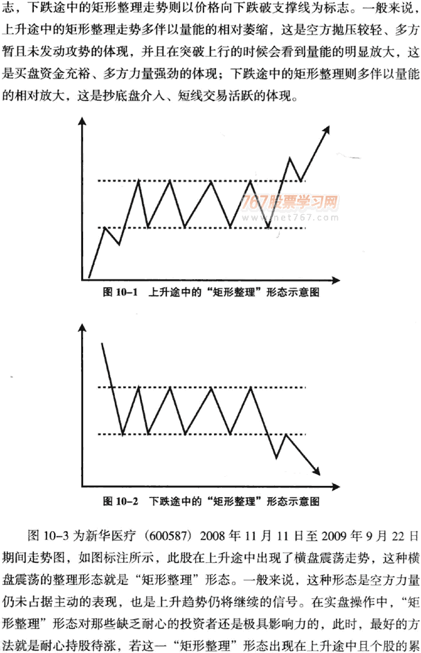 矩形形态 图解