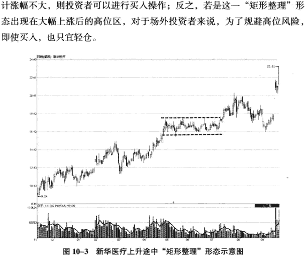 矩形形态 图解