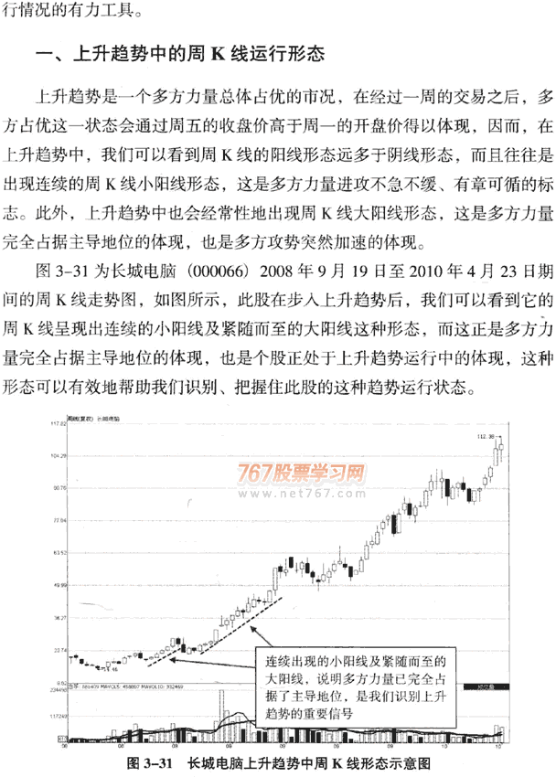 周K线判断趋势 图解