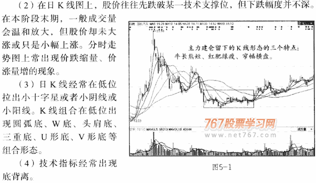 K线分析庄家主力 图解