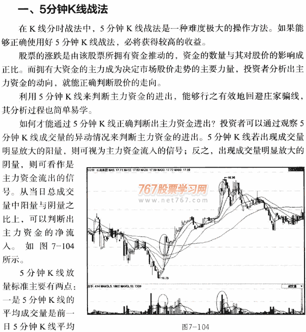 不同周期K线战法 图解