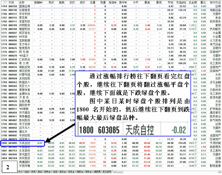 涨跌家数学习析法 看盘绝招图解教程