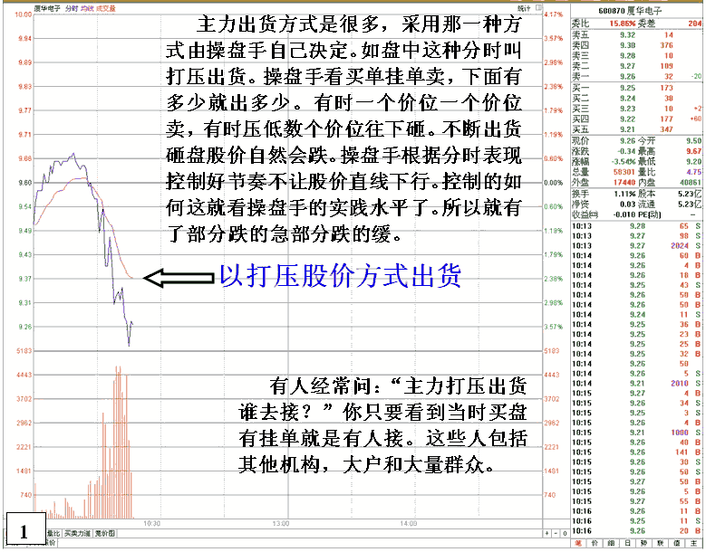 夏华电子主力出货分析