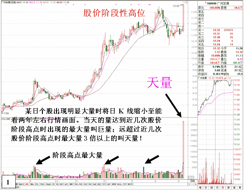 高位天量呼危险信号