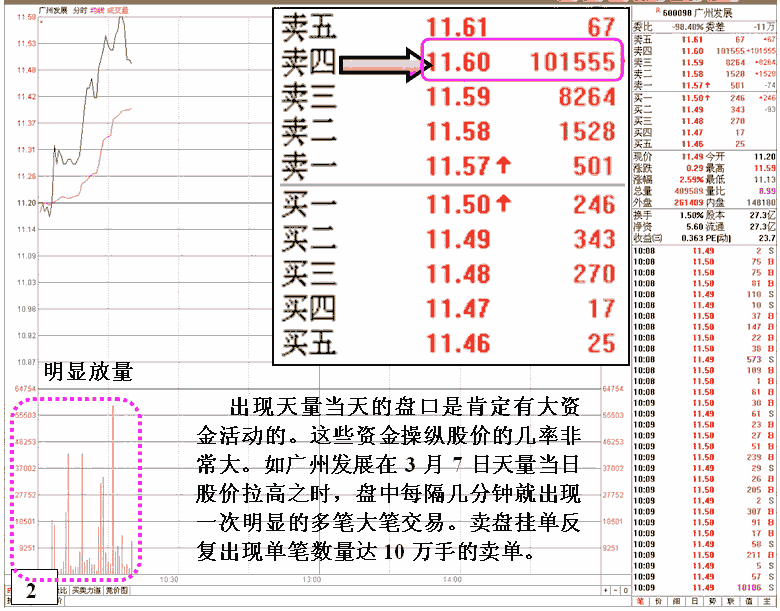 广州发展高位天量信号