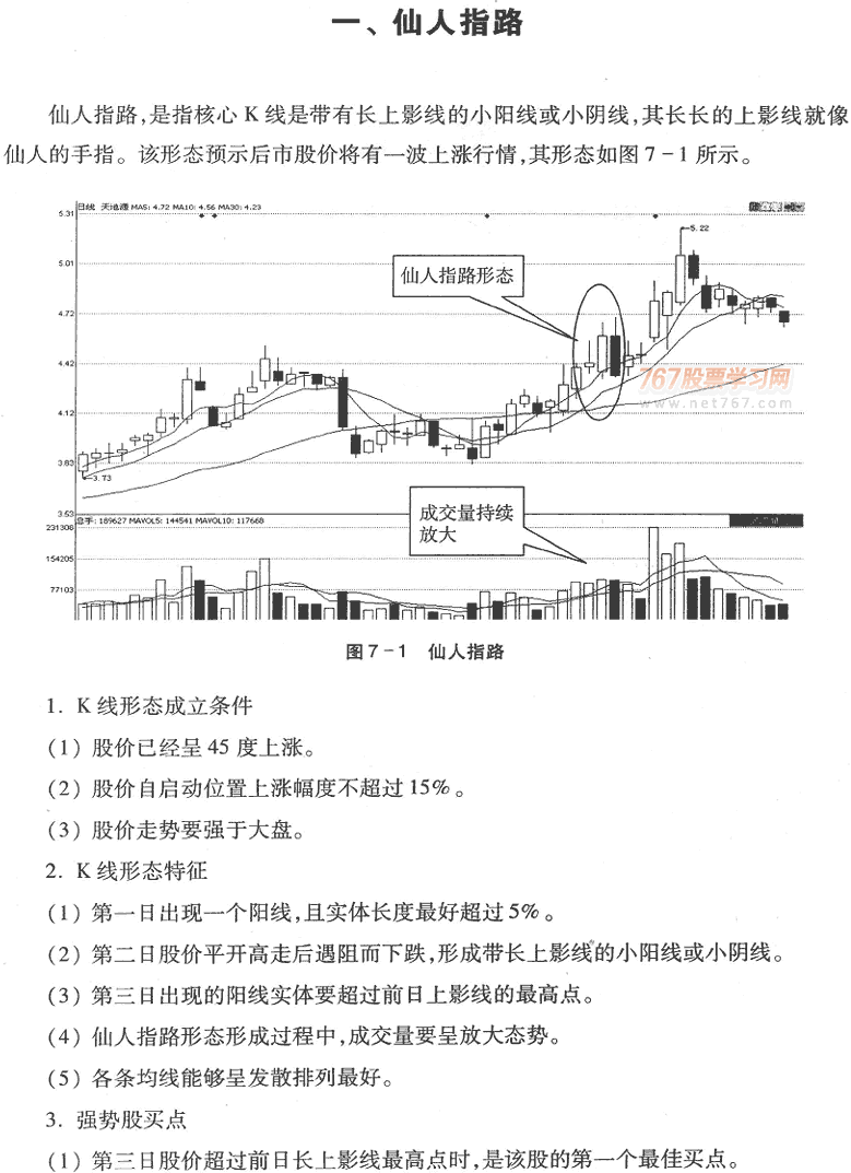 强势股呼八种经典K线形态 K线从入门到精通