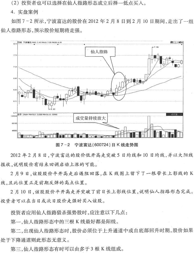 强势股呼八种经典K线形态 K线从入门到精通