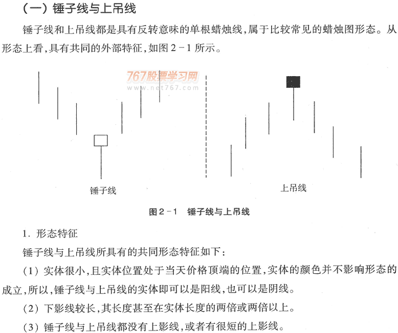 常见呼反转K线形态 K线从入门到精通