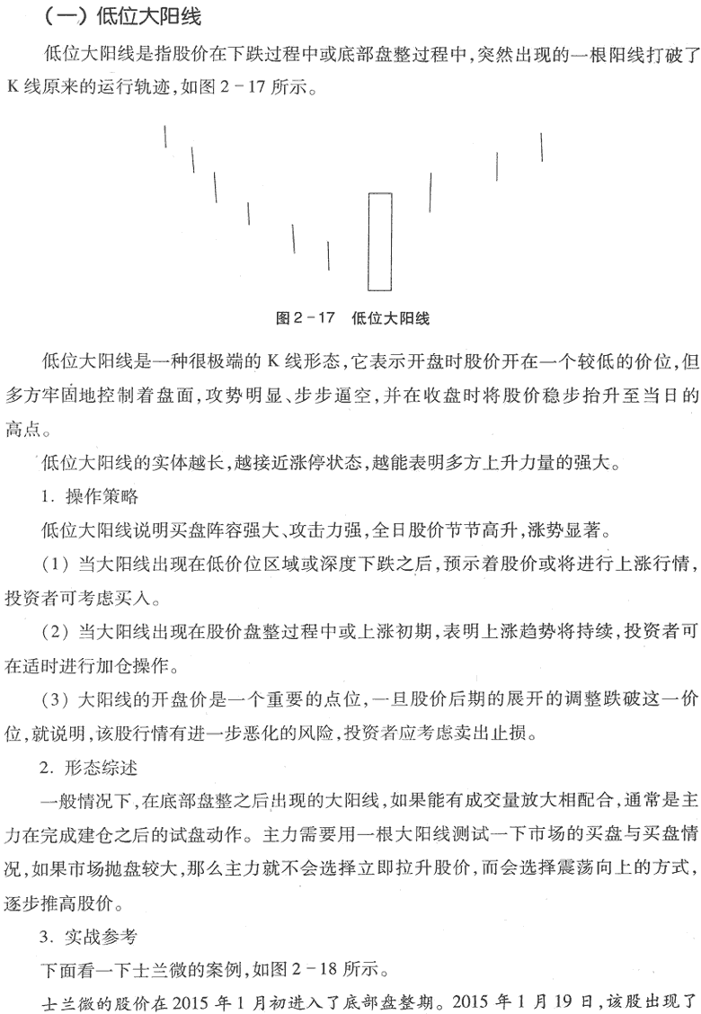 K线呼几种异动形态