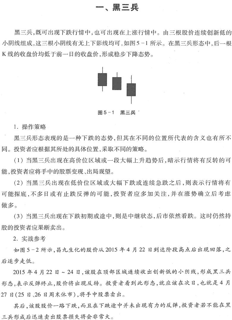 K线卖出形态及实战(1) K线从入门到精通