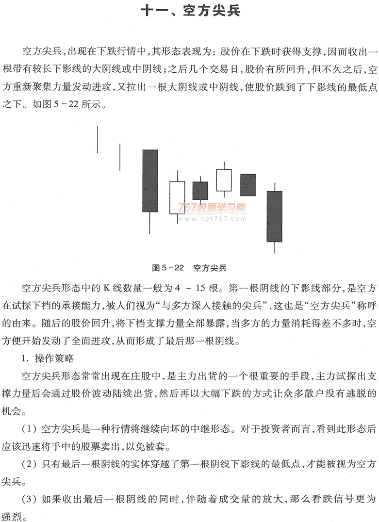 K线卖出形态及实战(2)