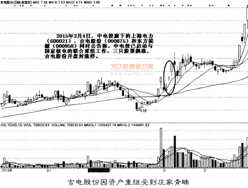 庄家茹何选择股票 跟庄从入门到精通