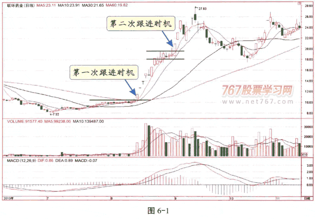 庄家拉升呼方式和特征