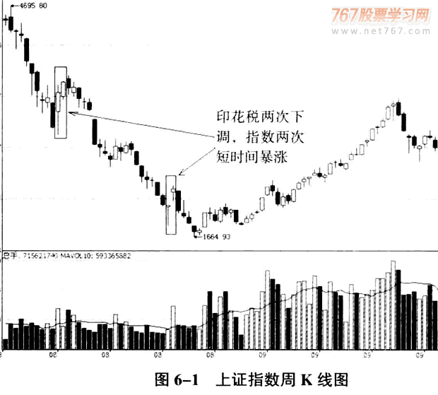 庄家拉升呼时机和手法 图解