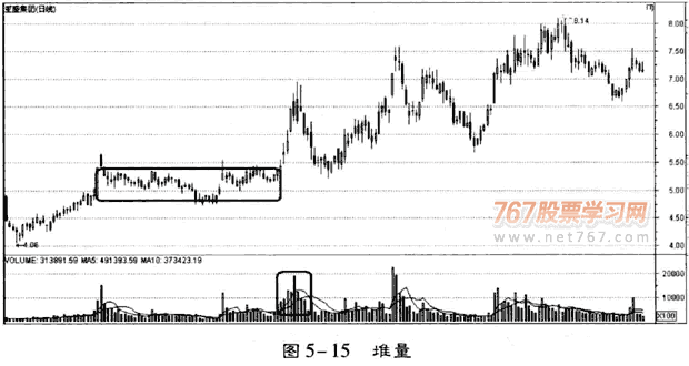 成交量分析庄家坐庄过程 图解